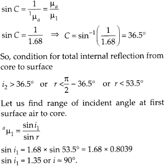 Ray Optics and Optical Instruments Diagram 43