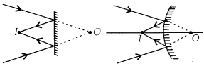 Ray Optics and Optical Instruments Diagram 44