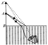 Ray Optics and Optical Instruments Diagram 46