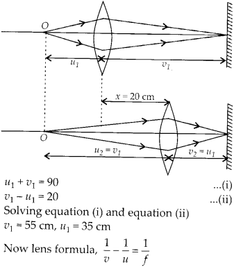 Ray Optics and Optical Instruments Diagram 48