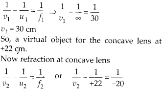 Ray Optics and Optical Instruments Diagram 50