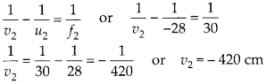 Ray Optics and Optical Instruments Diagram 53