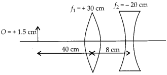 Ray Optics and Optical Instruments Diagram 54