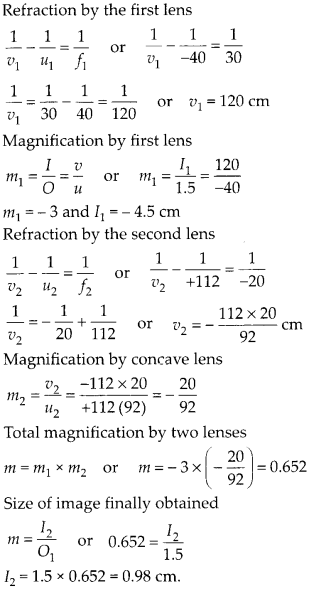 Ray Optics and Optical Instruments Diagram 55