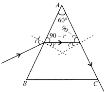 Ray Optics and Optical Instruments Diagram 56
