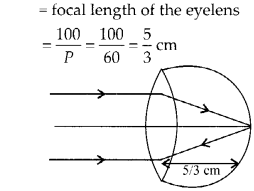 Ray Optics and Optical Instruments Diagram 63