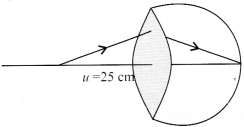 Ray Optics and Optical Instruments Diagram 65