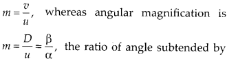 Ray Optics and Optical Instruments Diagram 73