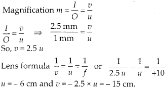 Ray Optics and Optical Instruments Diagram 77