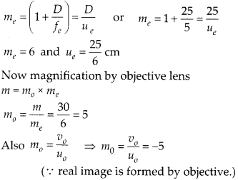 Ray Optics and Optical Instruments Diagram 79