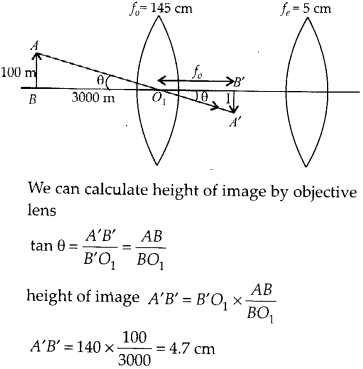 Ray Optics and Optical Instruments Diagram 84