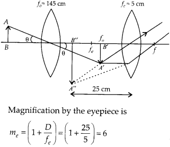 Ray Optics and Optical Instruments Diagram 85