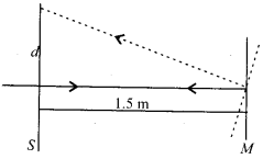 Ray Optics and Optical Instruments Diagram 89