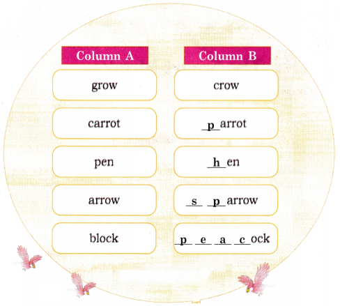 The Crow Diagram 7