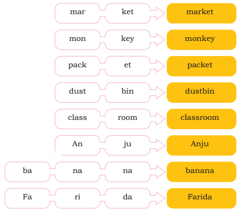 The Smart Monkey Diagram 2