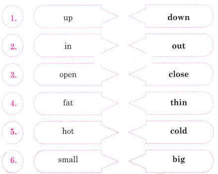 Picture Reading Diagram 4