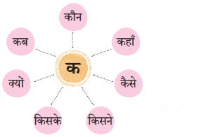 कौन (Kaun) Diagram 1