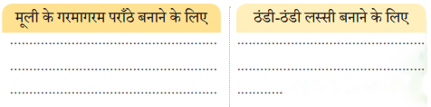 मूली (Mooli) Diagram 1