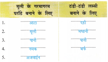 मूली (Mooli) Diagram 2