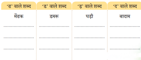 बरसात और मेंढक (Barsaat_aur_Mendhak) Diagram 2