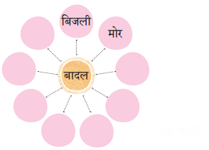 बादल (Baadal) Diagram 1