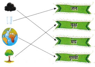 बादल (Baadal) Diagram 10