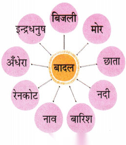 बादल (Baadal) Diagram 2