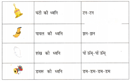 माला की चाँदी की पायल (Maala_ki_Chandi_ki_Paayal) Diagram 2