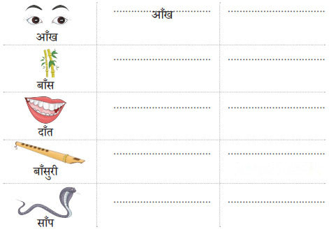 माँ (Maa) Diagram 1