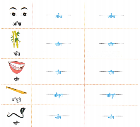 माँ (Maa) Diagram 2