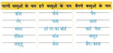 तीन दोस्त (Teen_Dost) Diagram 2