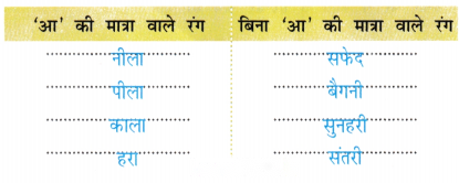 तीन दोस्त (Teen_Dost) Diagram 4