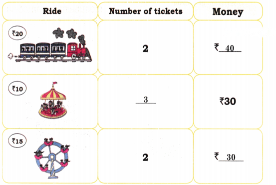 Fun at the Fair Diagram 5