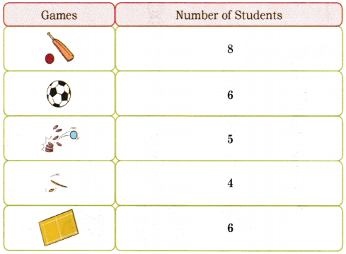 Data Handling Diagram 16