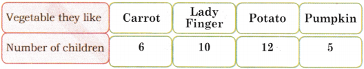 Data Handling Diagram 21