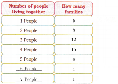 Data Handling Diagram 23
