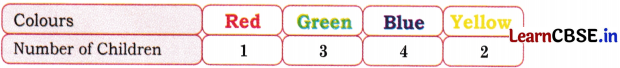 Data Handling Diagram 3