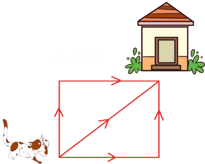 Data Handling Diagram 36