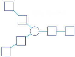 Data Handling Diagram 52