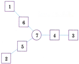 Data Handling Diagram 53