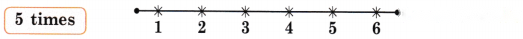 Data Handling Diagram 54