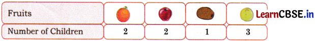Data Handling Diagram 6