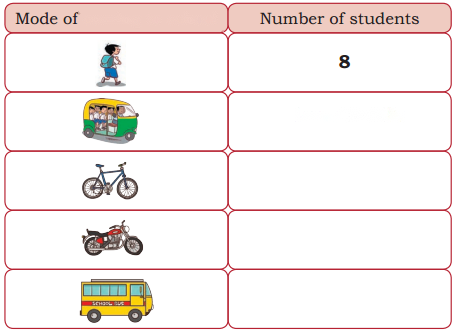 Data Handling Diagram 8