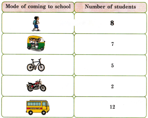 Data Handling Diagram 9