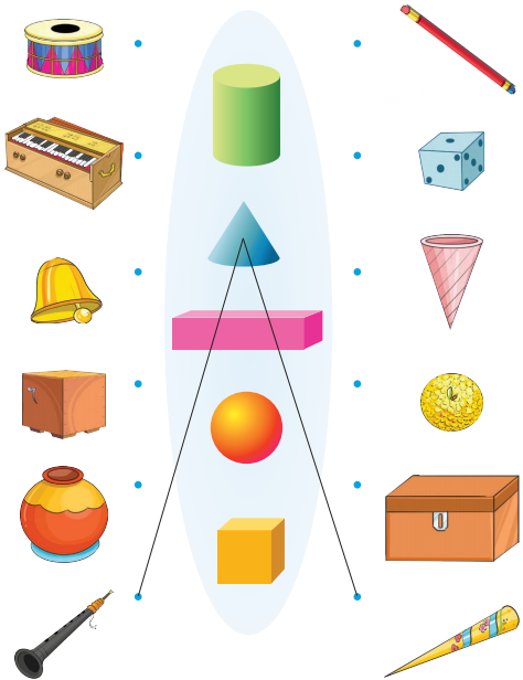 Shapes Around Us Diagram 12