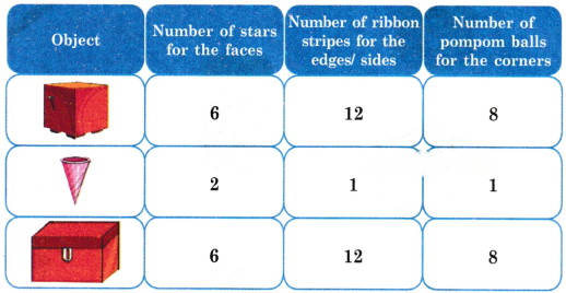 Shapes Around Us Diagram 15