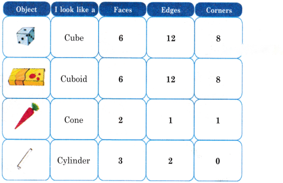 Shapes Around Us Diagram 17