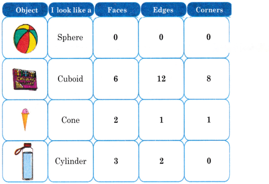 Shapes Around Us Diagram 18