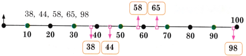 Fun with Numbers Diagram 3