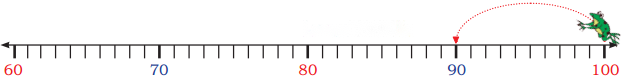 Fun with Numbers Diagram 30